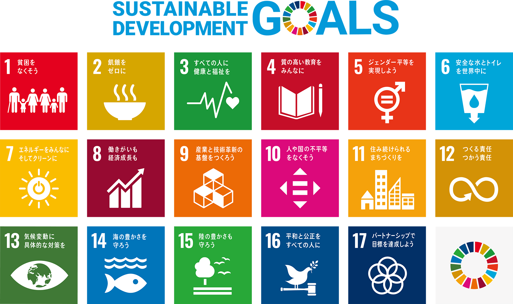 黒澤工務店が取り組むSDGs