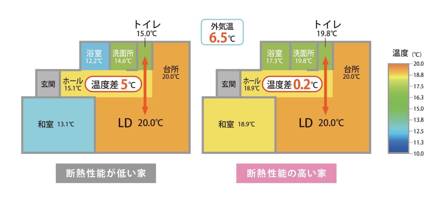 健康を支える室内環境
