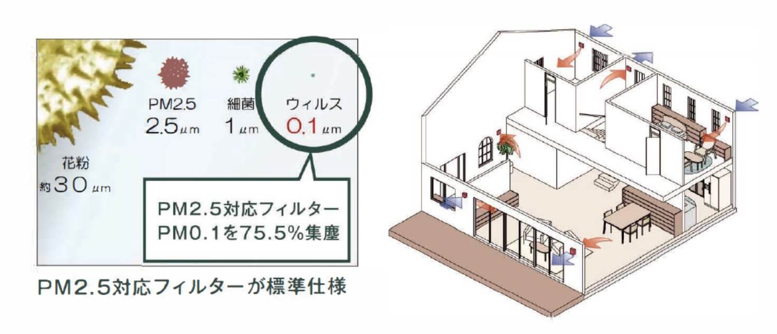 新鮮な空気を保つ通風設計
