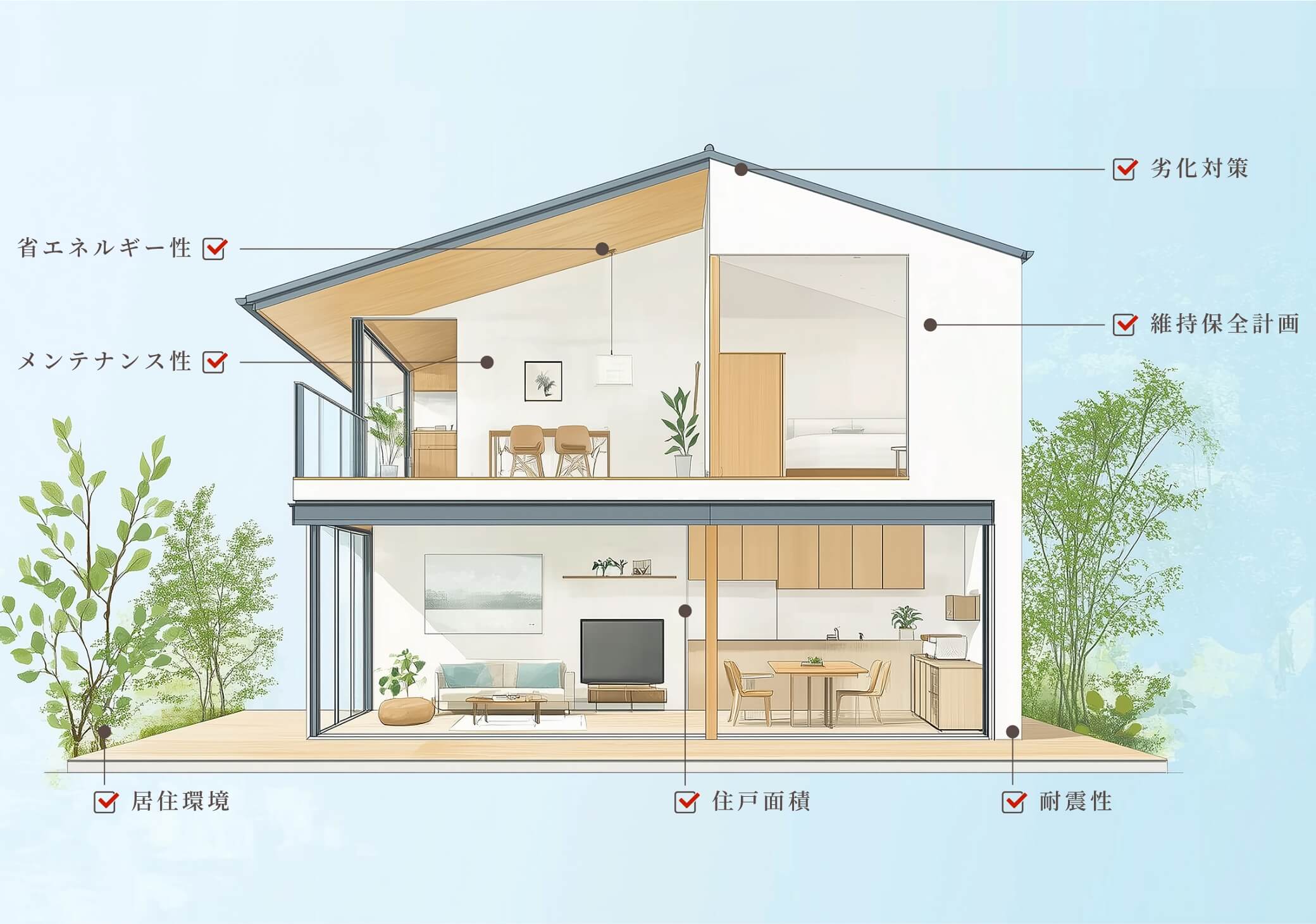 長期優良住宅の認定基準