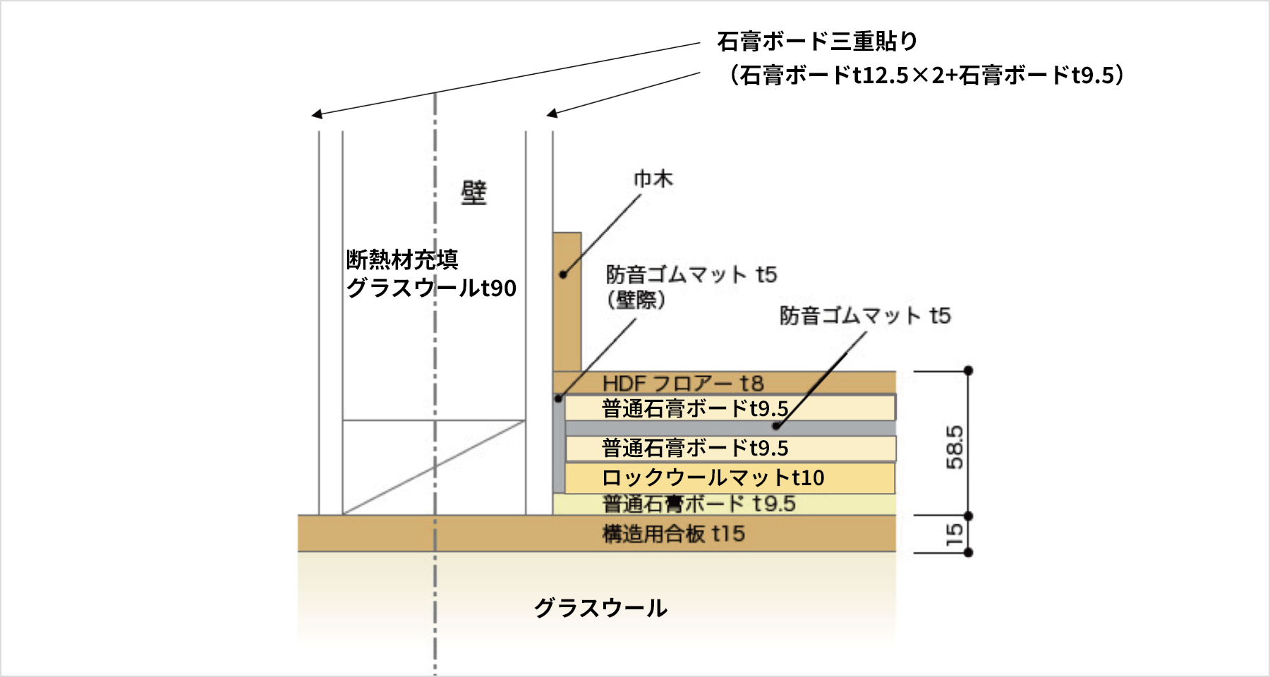 高い遮音性能で騒音ストレス軽減