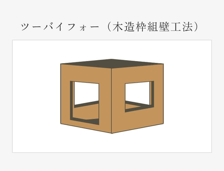 災害時も安心の耐震性能