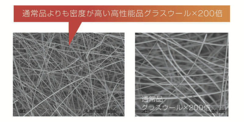 高性能グラスウールの断熱材使用