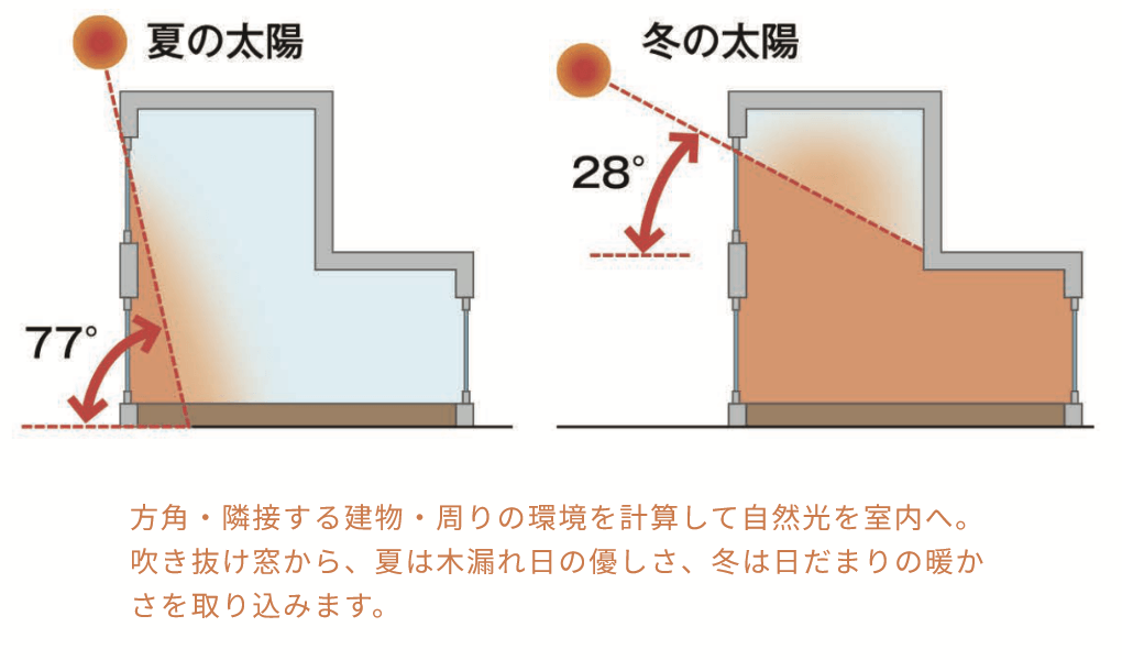 吹き抜けと自然光を活かした空間設計