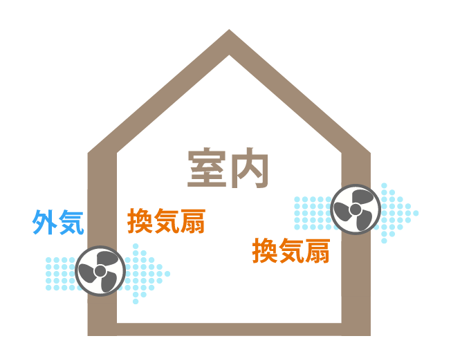 第1種換気