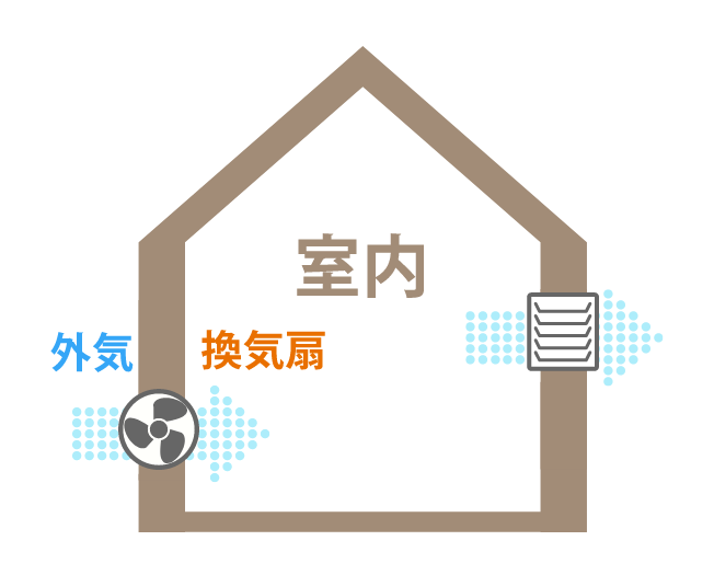 第2種換気