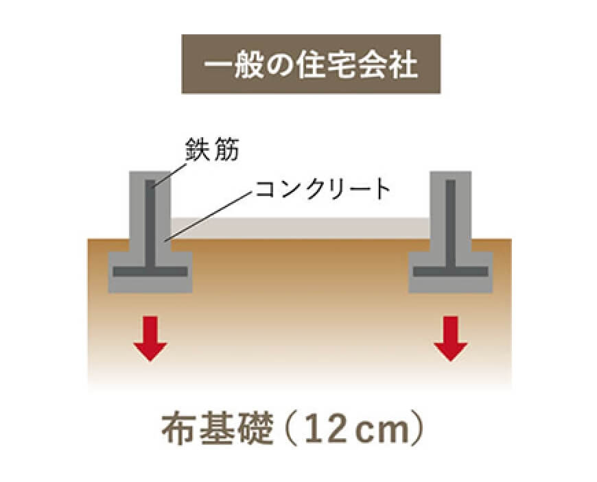 布基礎
