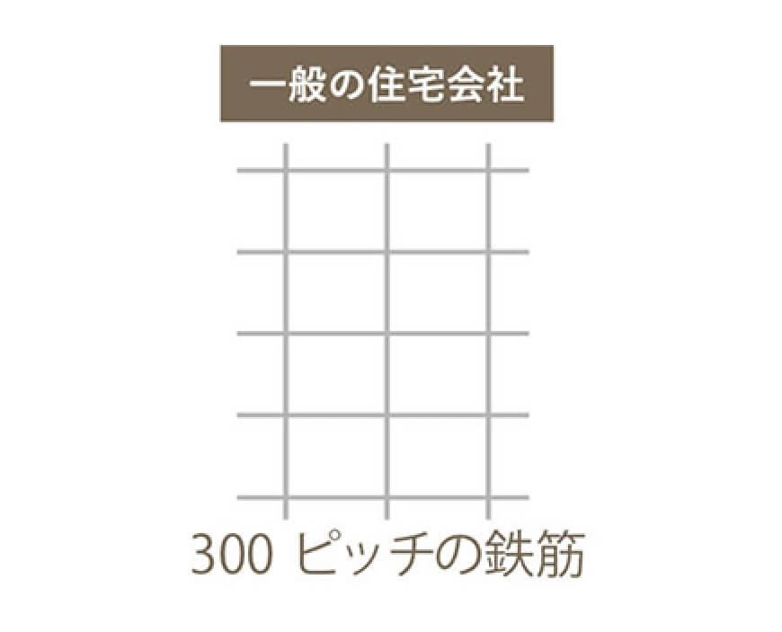 鉄筋（300mmピッチ）