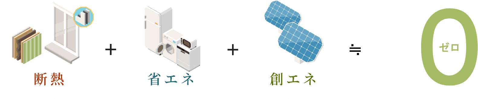 ZEHは